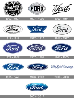 The Ford Logo in Popular Culture